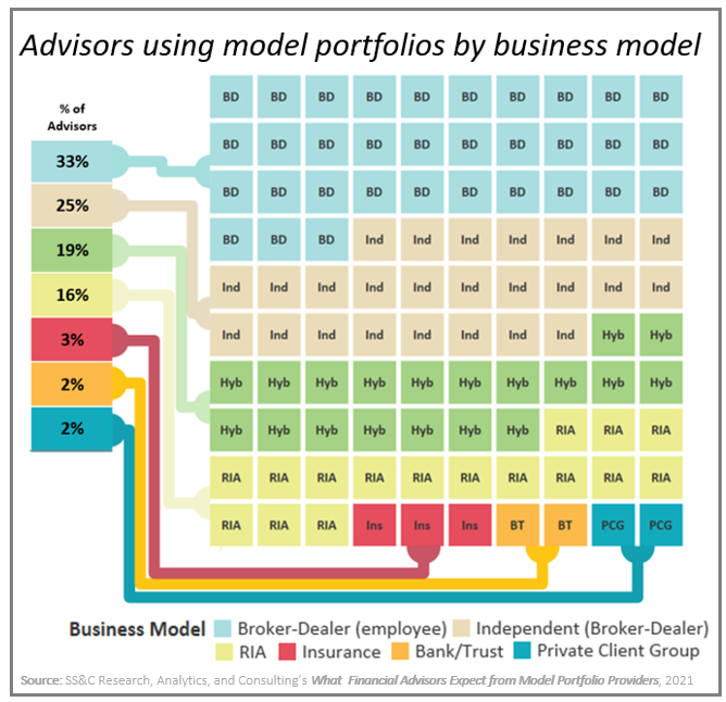 model providers 1